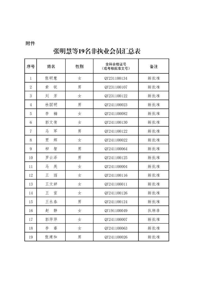 2-1、2021新批非執(zhí)業(yè)會(huì)員匯總表2024.12.26--上網(wǎng)無身份證號(hào).jpg